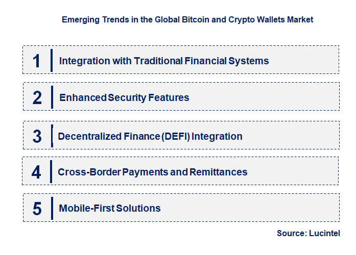 Emerging Trends in the Bitcoin and Crypto Wallets Market